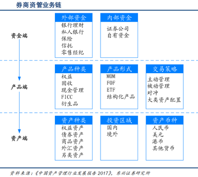 北斗组网加速与资产管理新机遇