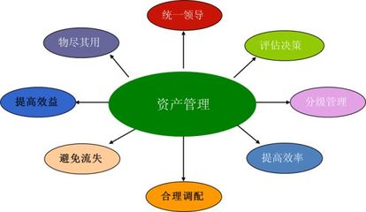 固定资产管理系统条码解决方案 让资产管理更高效、更精准