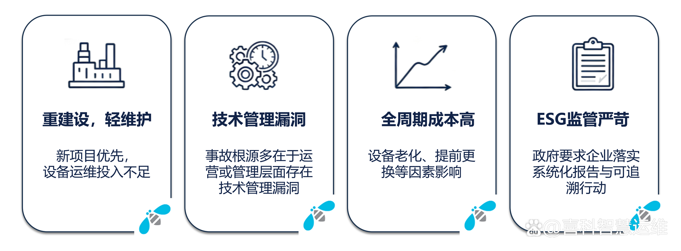 维护与资产管理评估 释放工厂潜在利润的关键路径