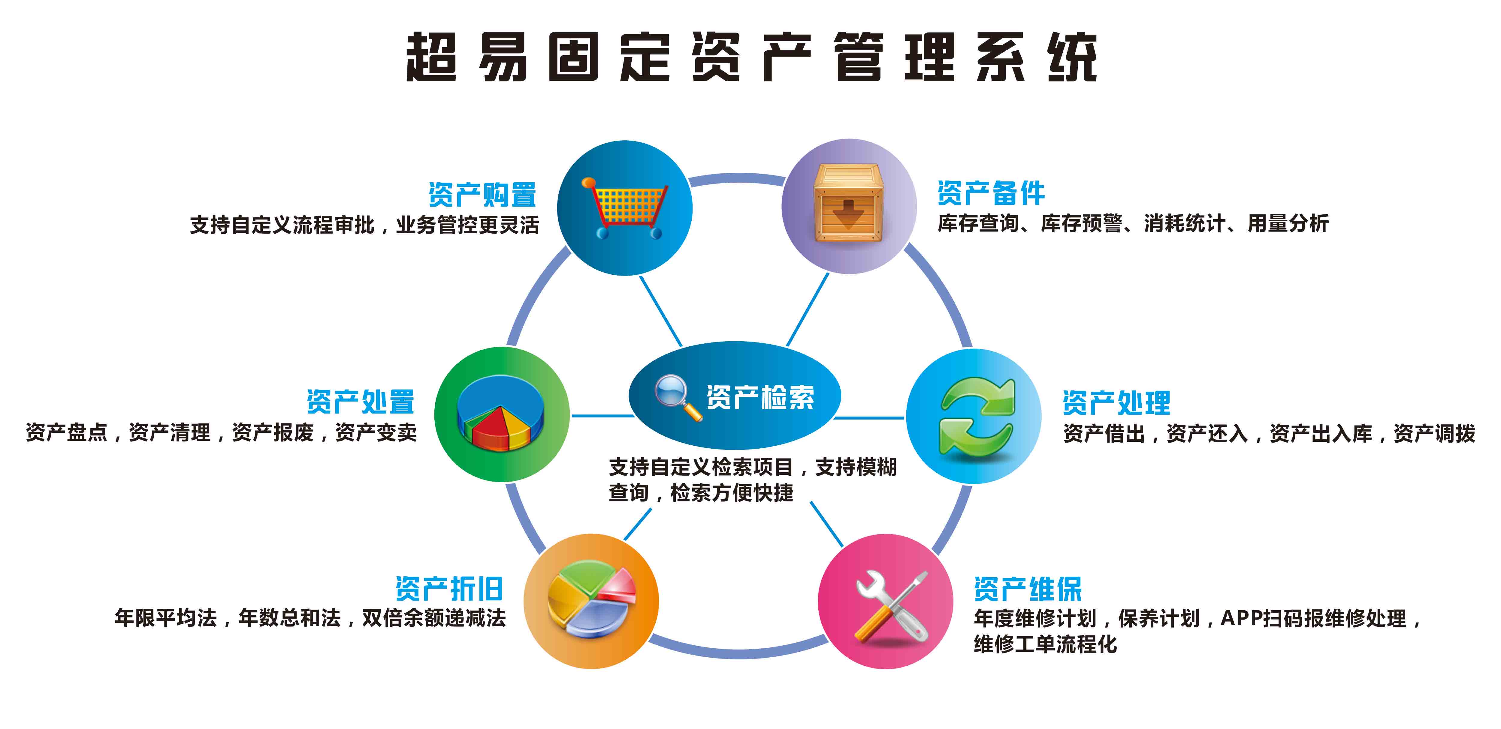 固定资产管理系统(网页版)